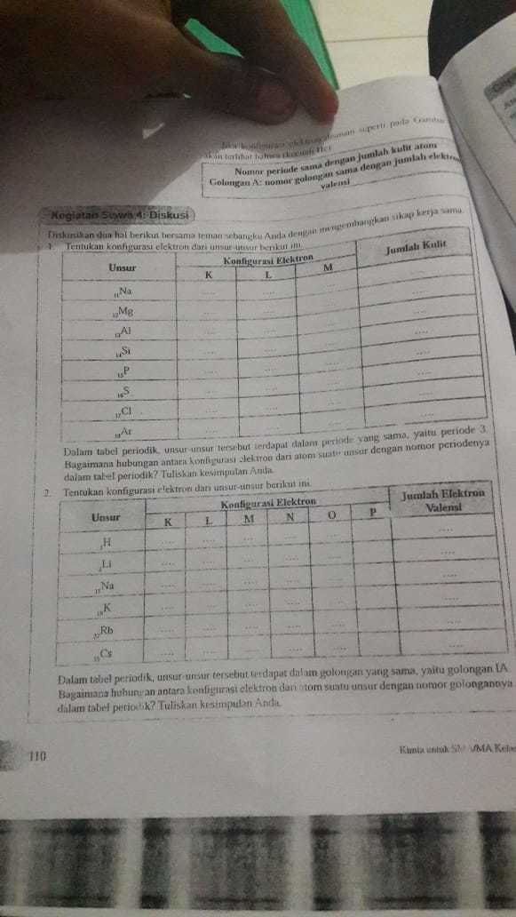 Ilmu kimia yang kita masukan dalam bab 01 struktur atom. Materi Kimia Kelas 10 Bab Elektron Unsur 1 Tentukan Konfigurasi Elektron Dan Unsur Unsur Brainly Co Id