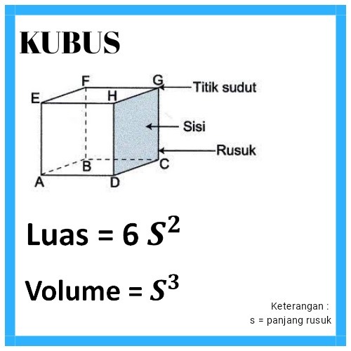 Yuk Cek 16 Contoh Soal Volume Air Dalam Kubus Terbaru Catatan Adnan Kumpulan soal-soal kubus Dan.