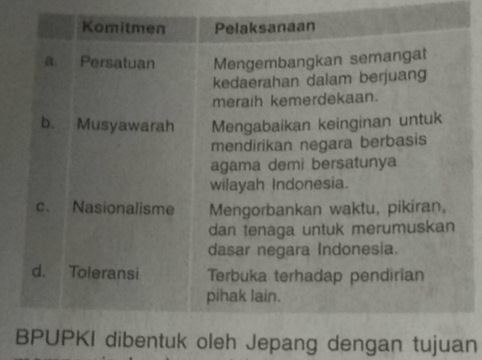 Mengidentifikasi Semangat Dan Komitmen Dalam Sumpah Pemuda
