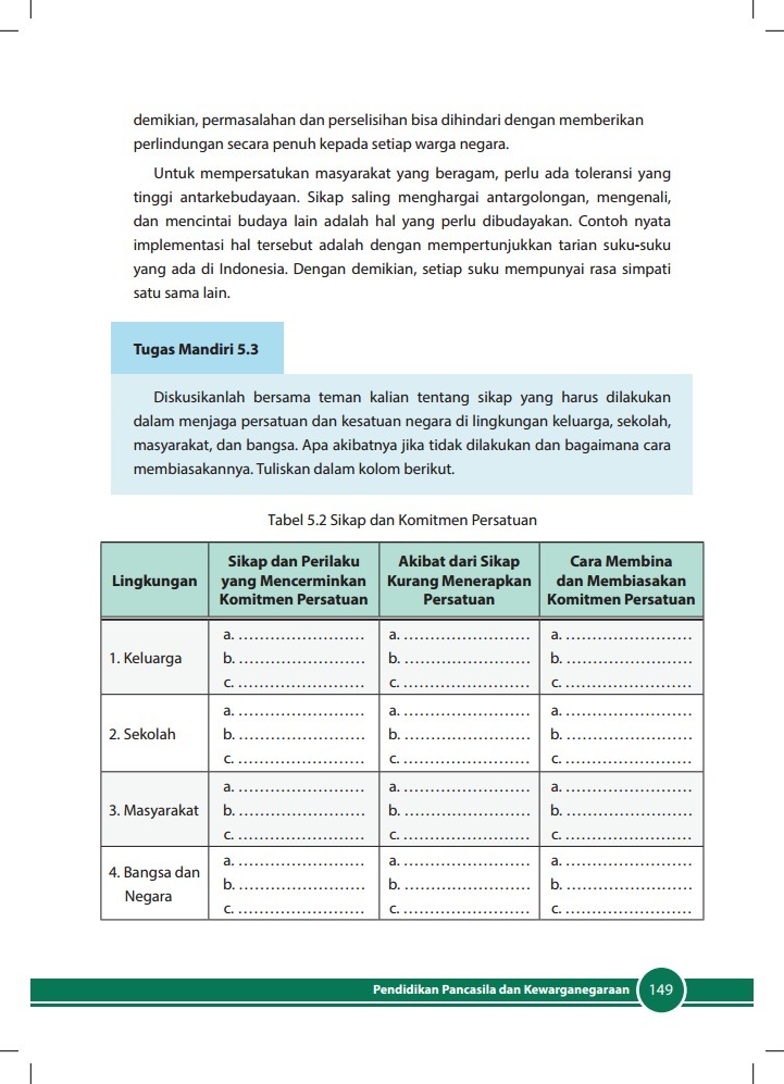 Rangkuman materi ppkn kelas 7 bab 4. Tabel 5 2 Sikap Dan Komitmen Persatuan Ppkn Kelas X Semester 2 Brainly Co Id