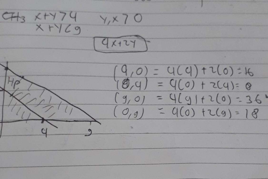Nilai maksimum fungsi objektif f(x,y)=4x+5y yang memenuhi sistem pertidaksamaan x+2y≥6 ;x+y≤8; Tentukan Nilai Maksimum Fungsi Objektif 4x 2y Pada Himpunan Penyelesaian Sistem Pertidaksamaan X Brainly Co Id