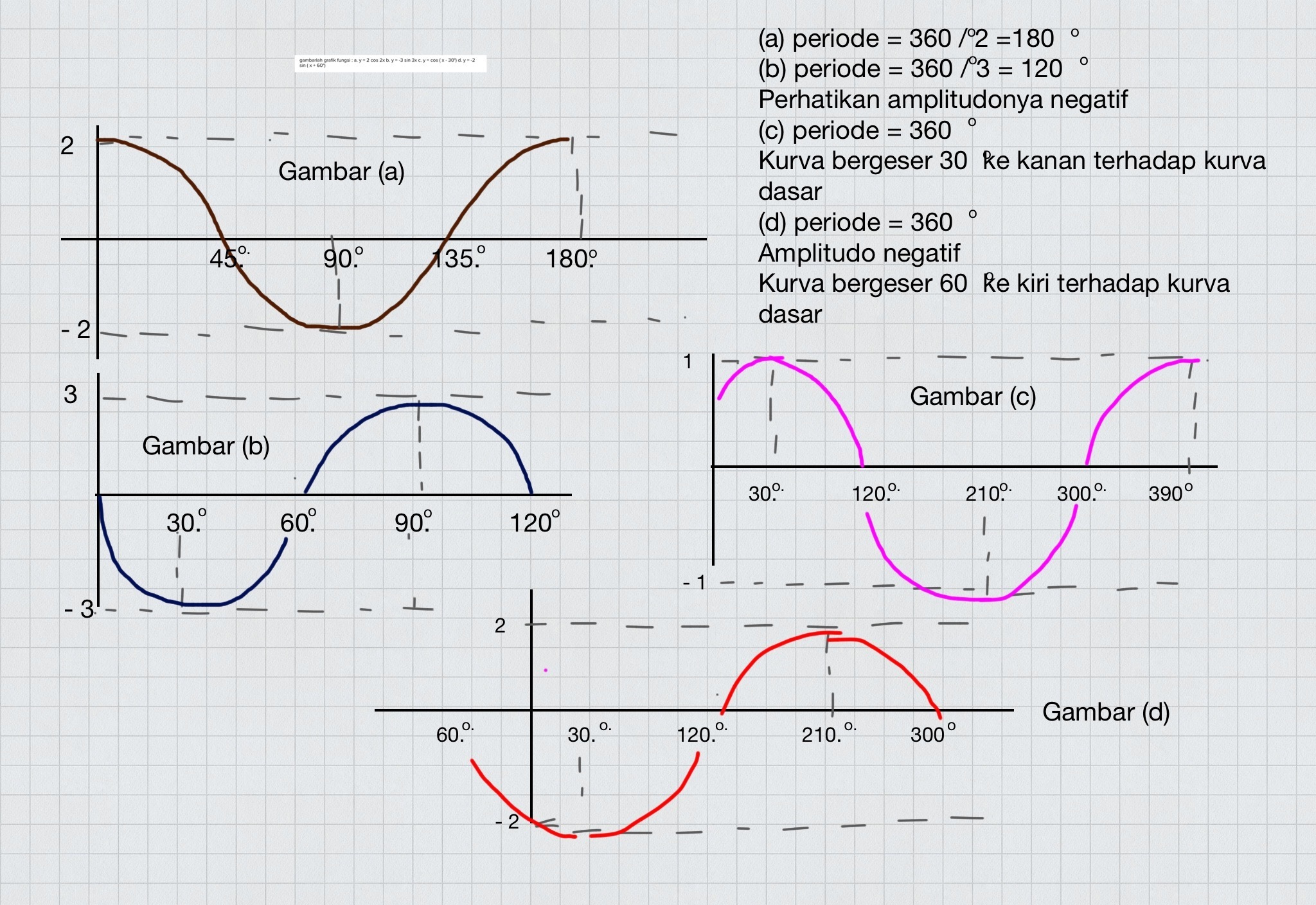 Gambar Grafik Fungsi Trigonometri Y 2 Cos X Brainly Co Id 3 Grafik Fungsi Tangens.