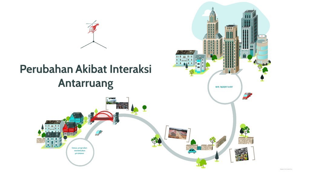 Ide efek dua arah ini penting . Contoh Soal Dan Jawaban Interaksi Antar Ruang | Link Guru
