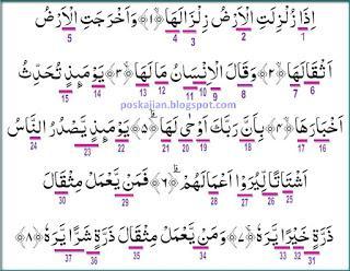 Isi kandungan surat al kahfi antara lain: Lafadz Lafadz Dalam Surat Al Zalzalah Yang Termasuk Hukum Bacaan Mad Silah Brainly Co Id