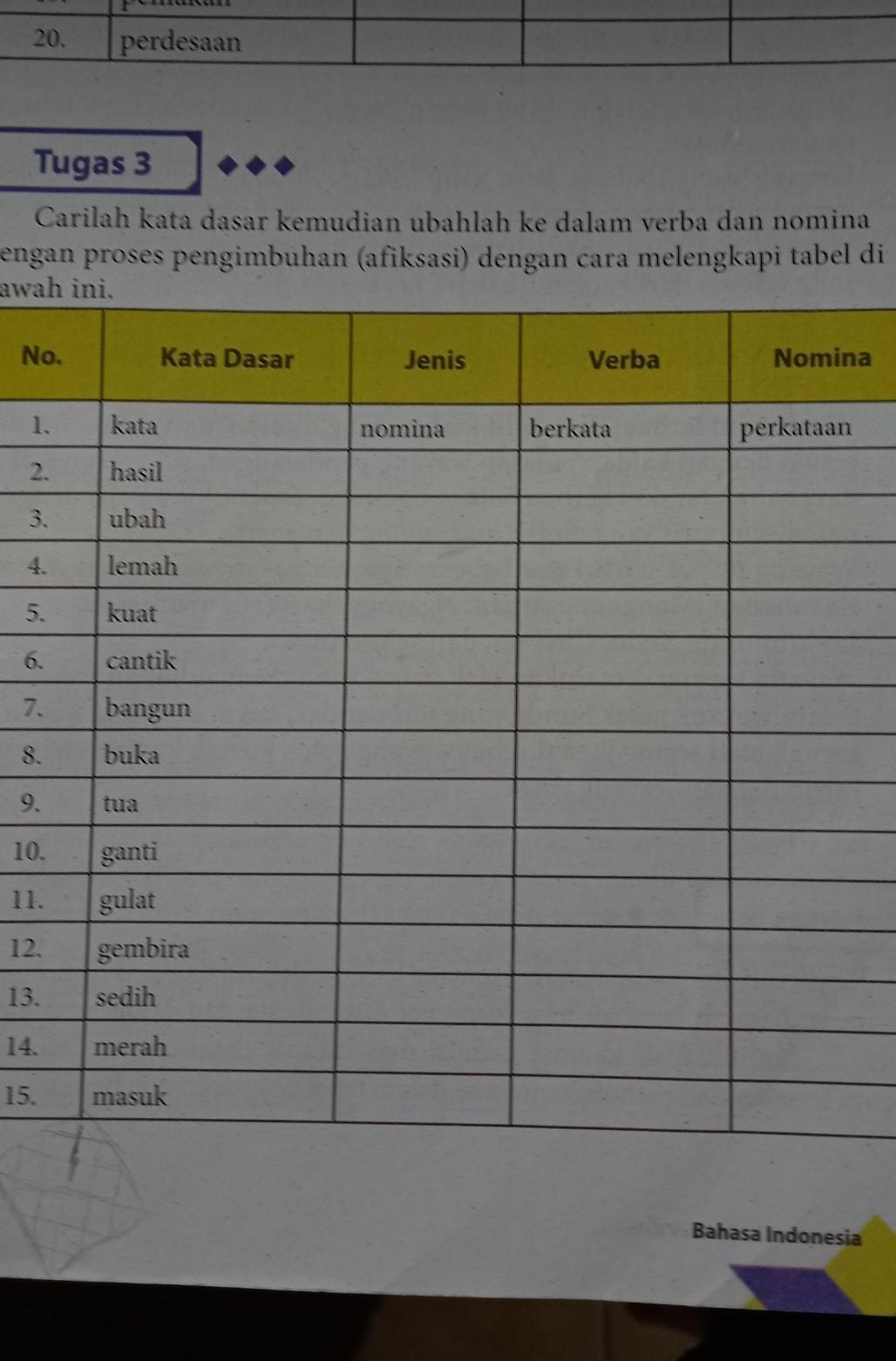 Carilah Kata Dasar Kemudian Ubahlah Kedalam Verba Dan Nomina Dengan Proses Pengimbuhan 