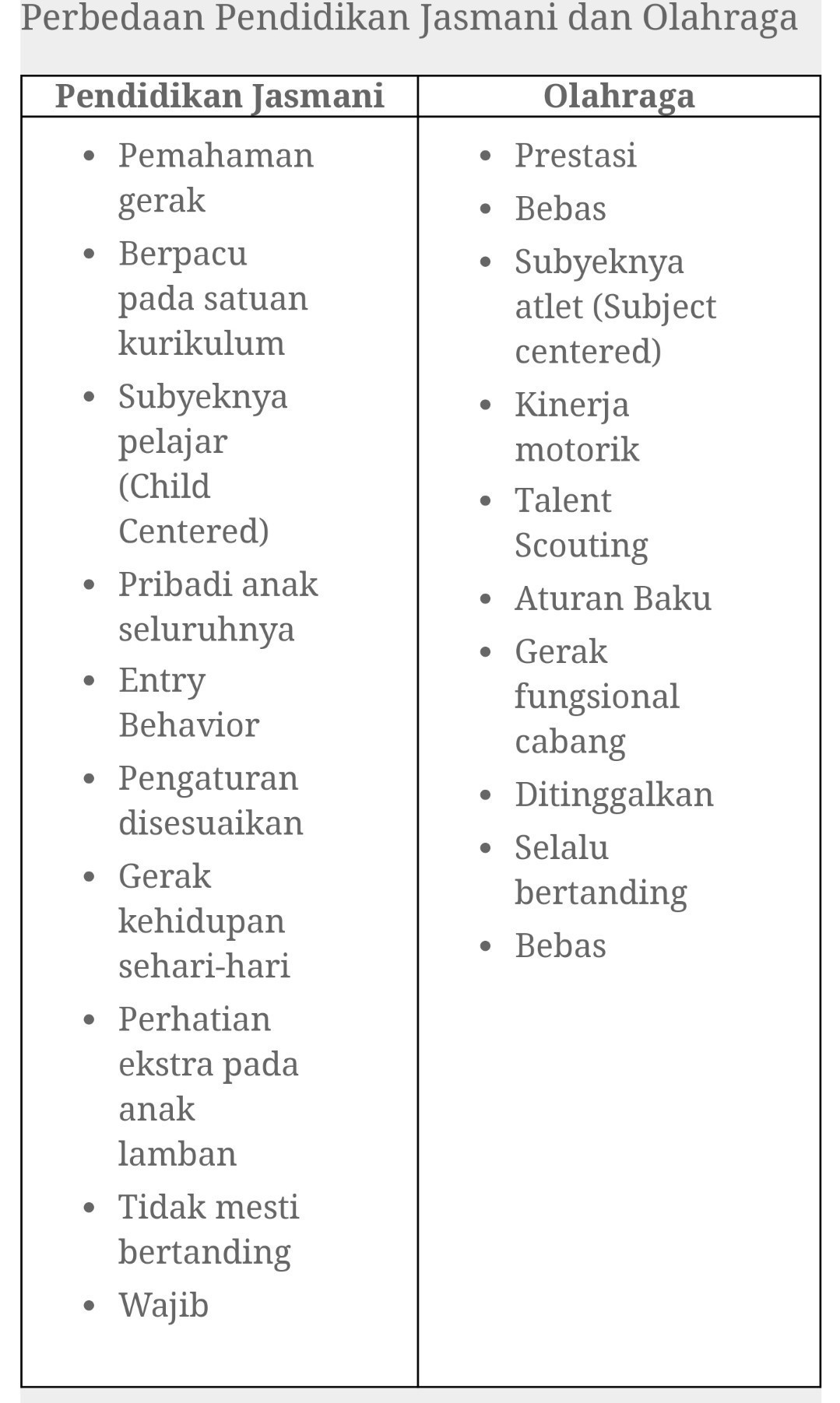 Pdf Peran Pendidikan Jasmani Dalam Memngembangkan Karakter Siswa Untuk memahami perbedaan tujuan pendidikan jasmani dan tujuan pendidikan olahraga tentunya harus mempertimbangkan hubungan pendidikan jasmani physical education dan pendidikan olahraga sport educationKarena pemahaman pendidikan jasmani dan pendidikan olahraga yang masih terbatas di kalangan Guru penjas maka sering menjadi hambatan dalam. Pdf Peran Pendidikan Jasmani Dalam Memngembangkan Karakter Siswa Demikian jawaban ini digunakan untuk panduan ketika sudah menjawab soal-soal yang.
