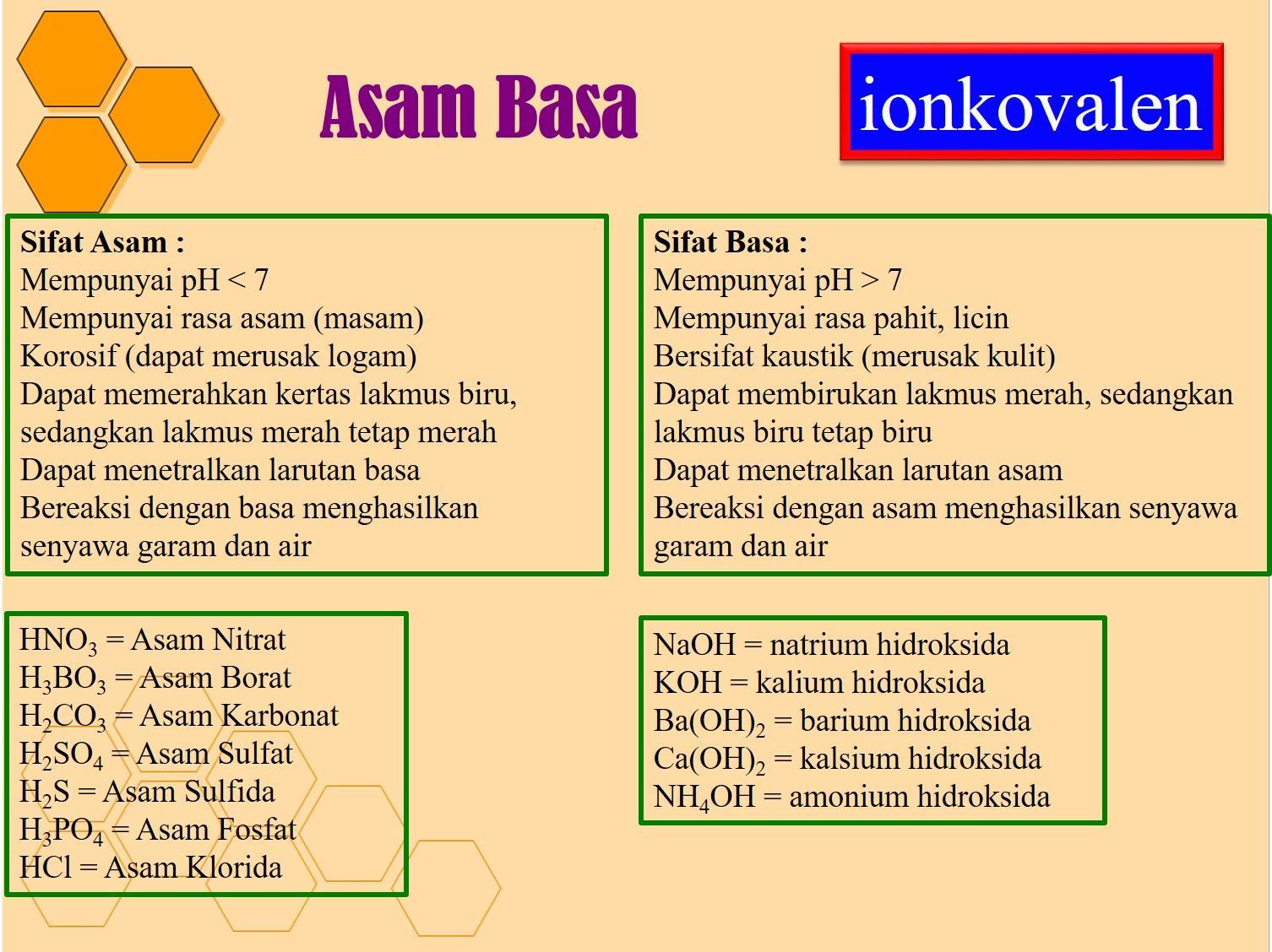 Asam basa garam pengertian sifat ciri teladan dan rumusnya ilmu