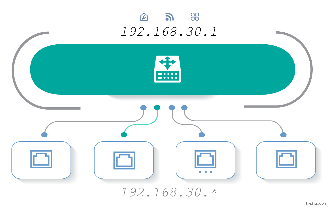 IPv4 Daftar: 192.168.30.* (192.168.30.0 - 192.168.30.254) | Alamat IP  (Bahasa Indonesia) 🔍
