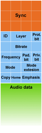 Mp3 File Structure Mp4gain Com - City Photo Collection - HD Quality
