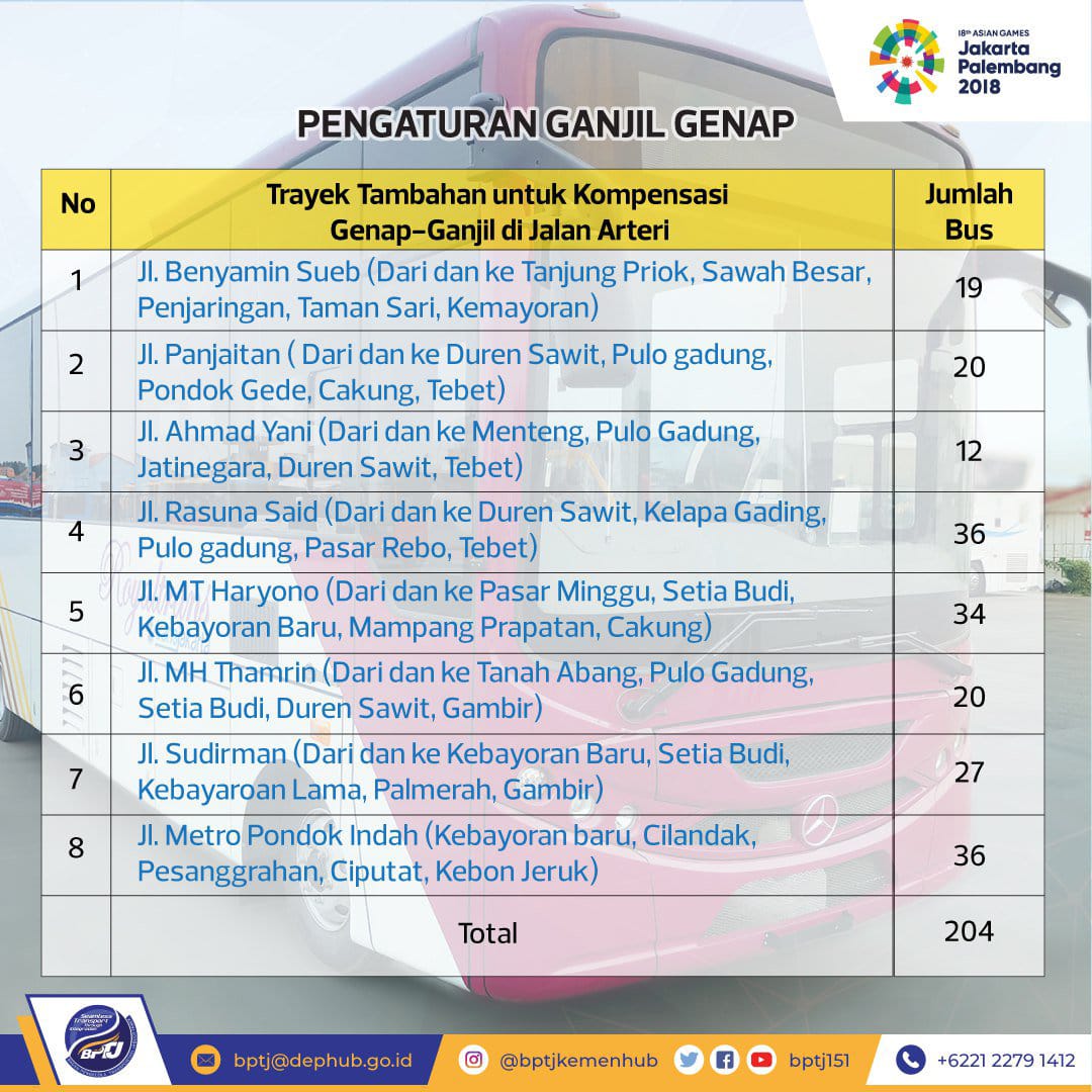Angkuran umum asian games