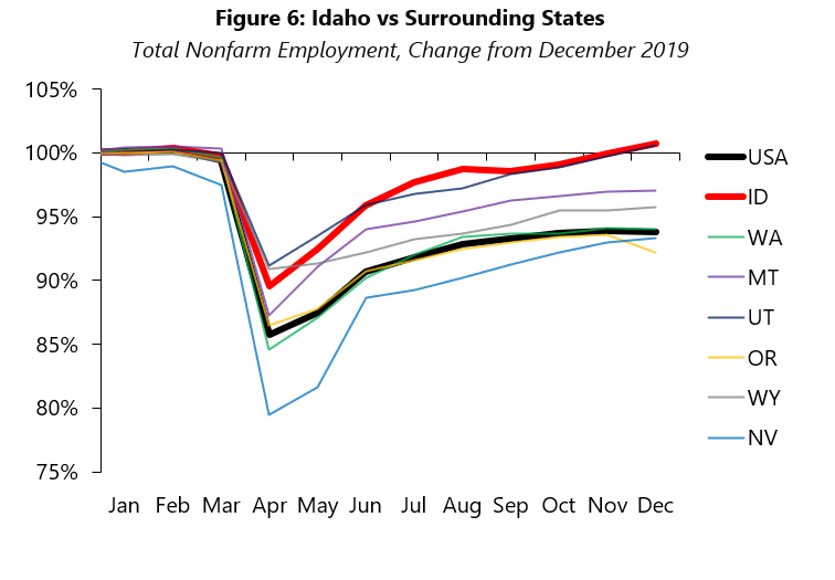 State comparisons chart