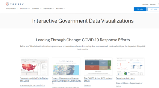 Screenshot of Tableau data visualizations