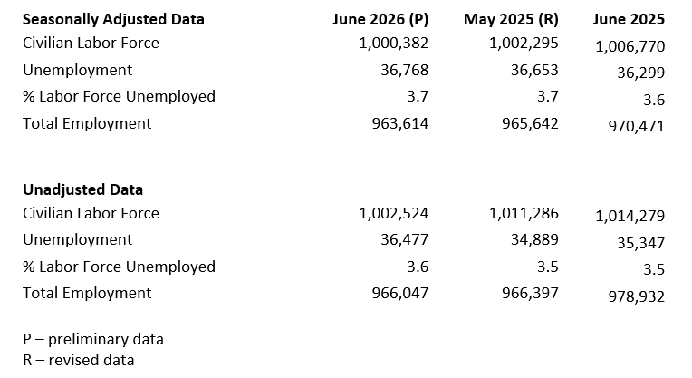 June 2026 Unemployment Data