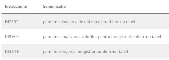 Teorie Limbajul Sql Partea 1 Rezumat Limbajul Sql Este Un Limbaj - Incredible Mobile Minimal Designs | Free Download