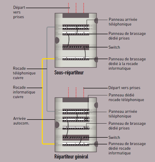 Créer un diagramme de montage en rack. Le Cablage Vertical Vdi Voix Vonnees Images