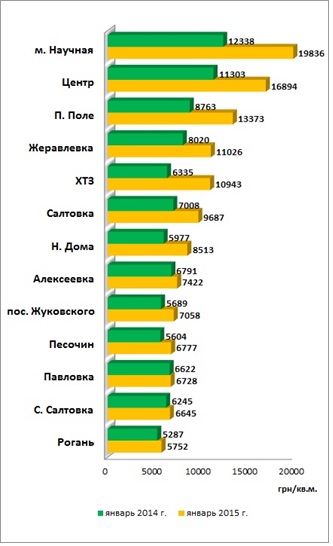 Аналитика Харьков