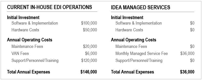 Managed It Services Calculator - Artistic Vintage Texture - Ultra HD