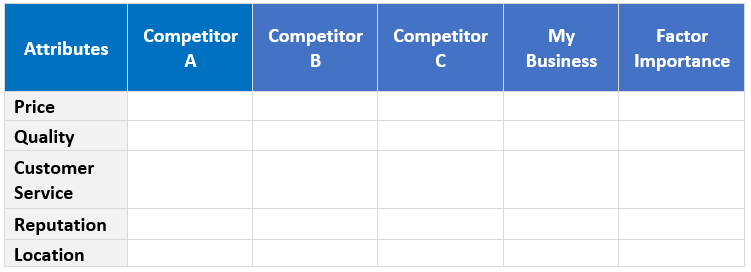How To Conduct A Competitor Analysis Examples Free Tool