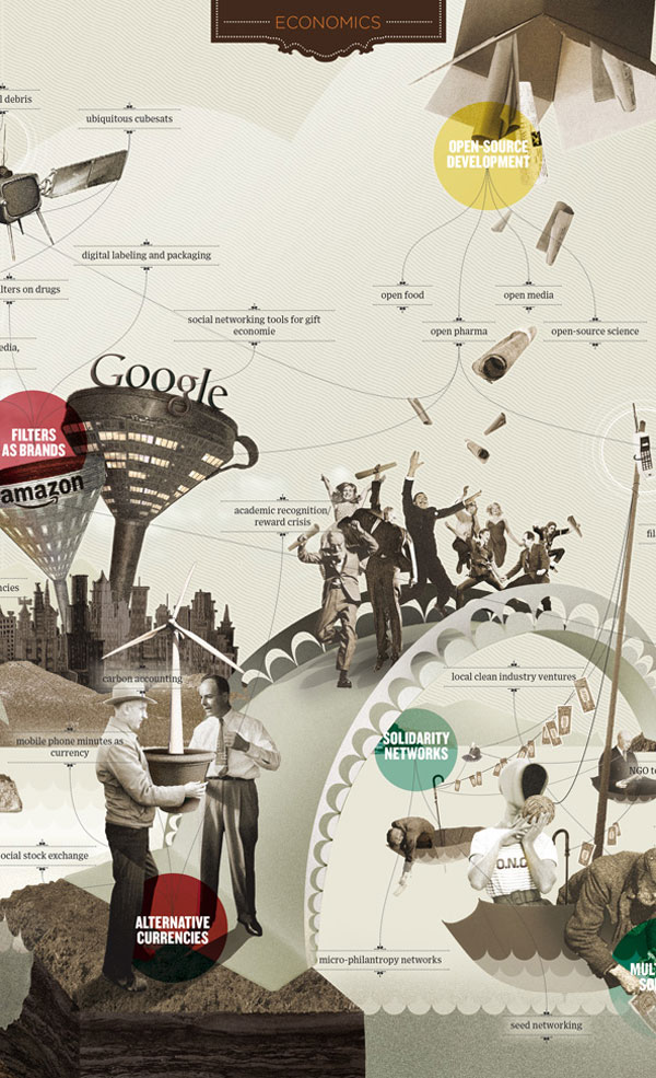 El mapa del futuro Definición , consejos y ejemplos