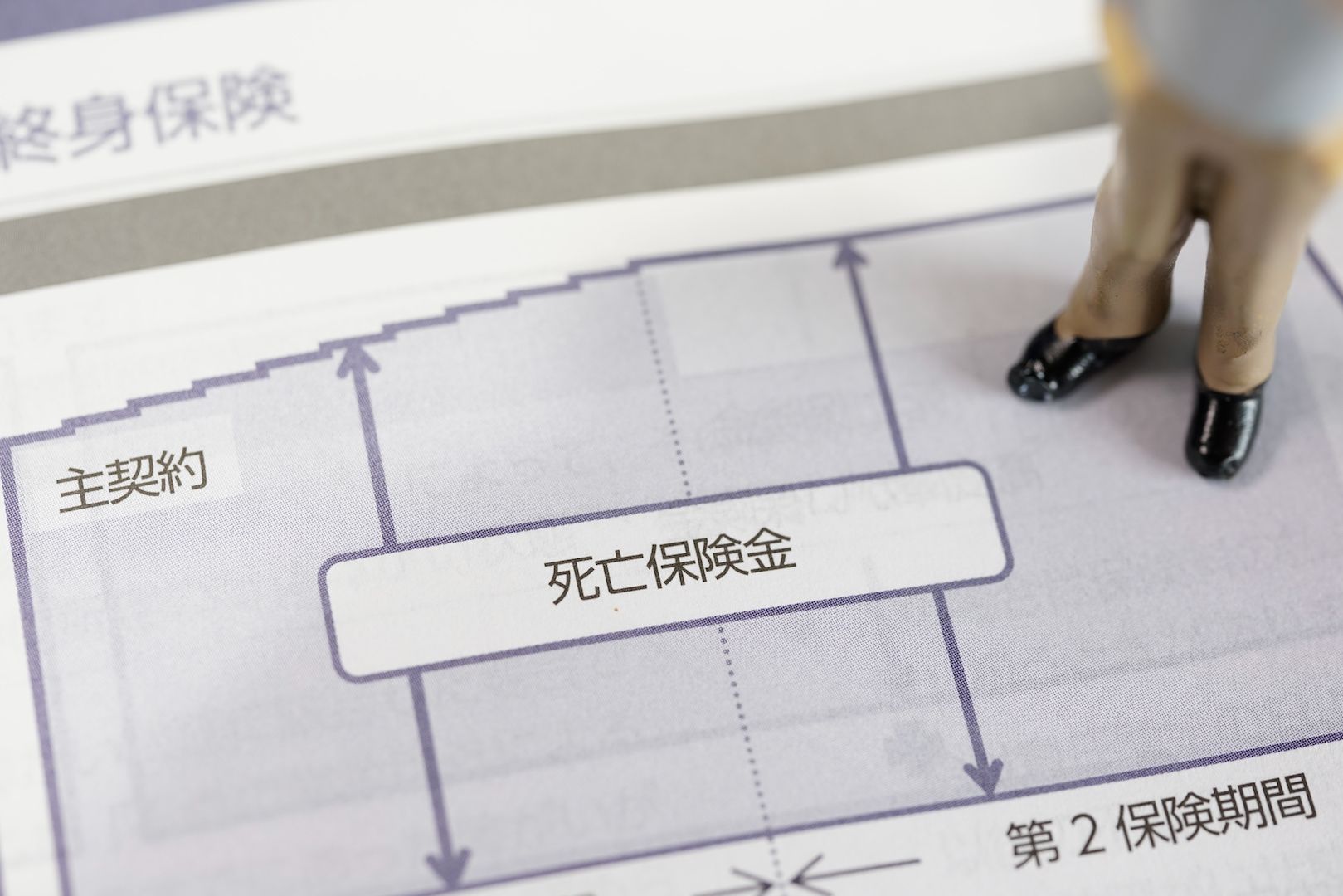 今さら聞けない保険のこと～死亡保険について～