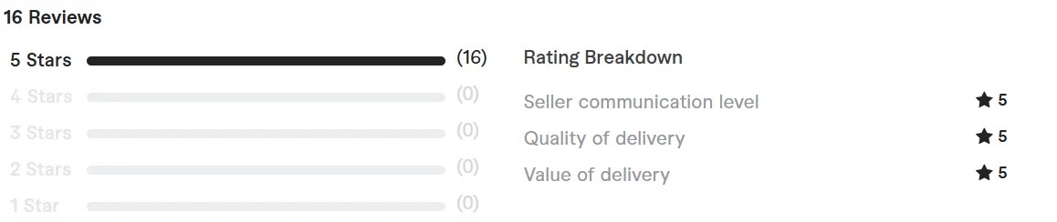 review