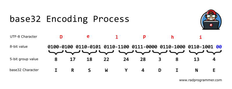 Base32 Encode Examples Codesandbox - Mobile Abstract Illustrations for Desktop