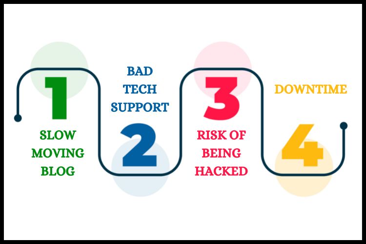 Common Issues Faced In Blog Hosting