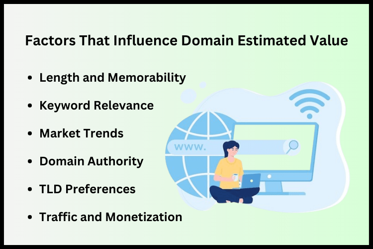 factors that influences domain name estimated value