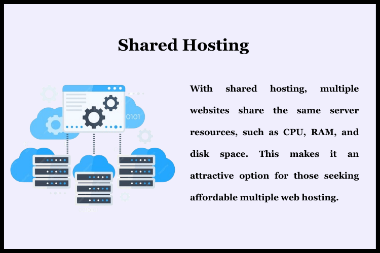 Using Shared Hosting for Multiple Websites