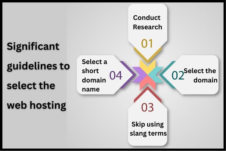Significant guidelines to select the web hosting