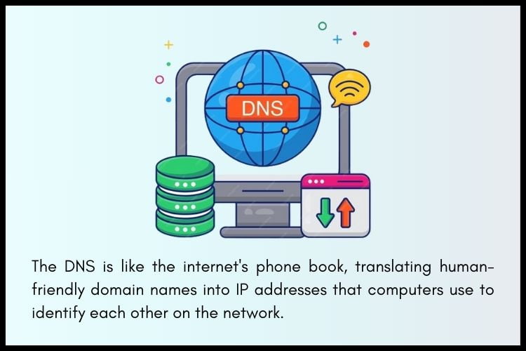understanding DNS Name server