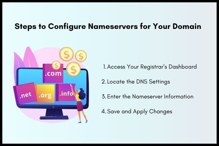 configure nameserver for your domain