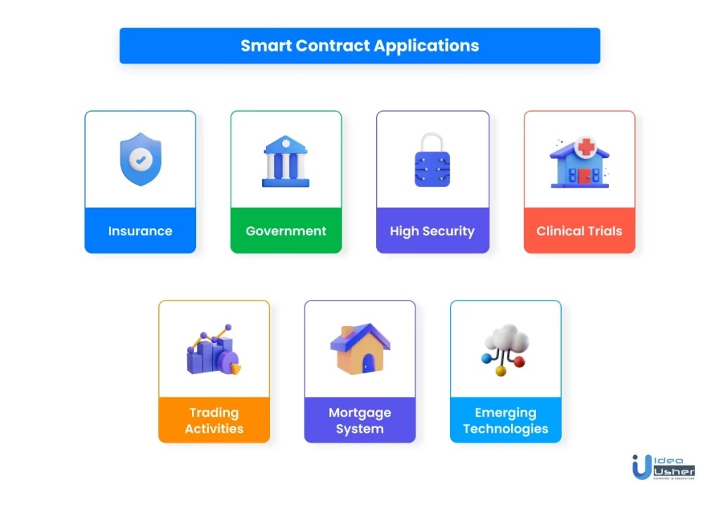 Use cases and benefits of smart contracts