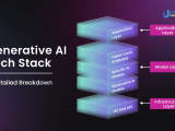 Generative Ai Tech Stack A Detailed Breakdown Idea Usher