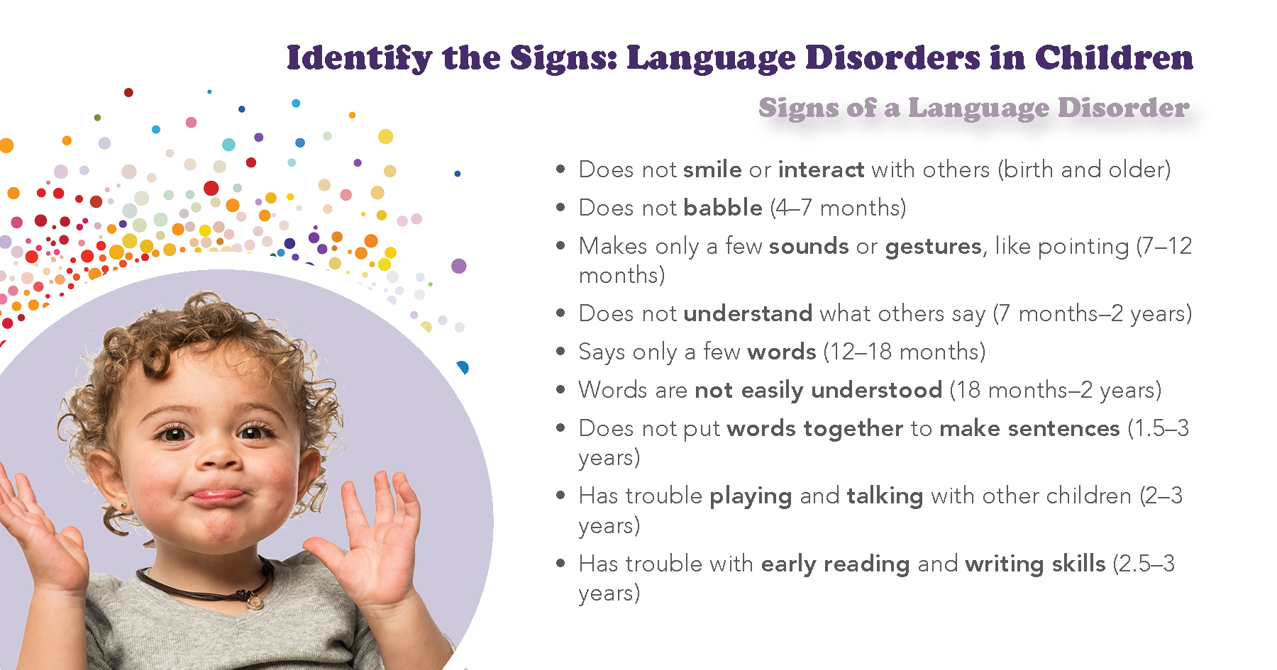 Identify The Signs of Communication Disorders