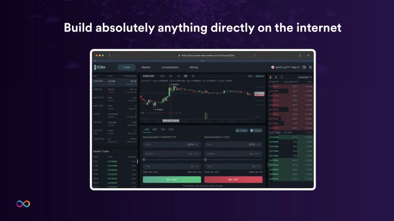 Dfx Identity Issues Developers Internet Computer Developer Forum - Premium Minimal Photo Gallery - Retina