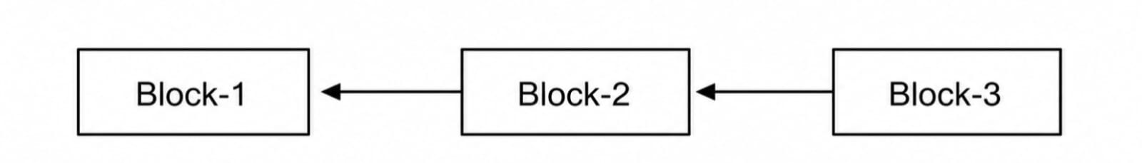2.1 bc