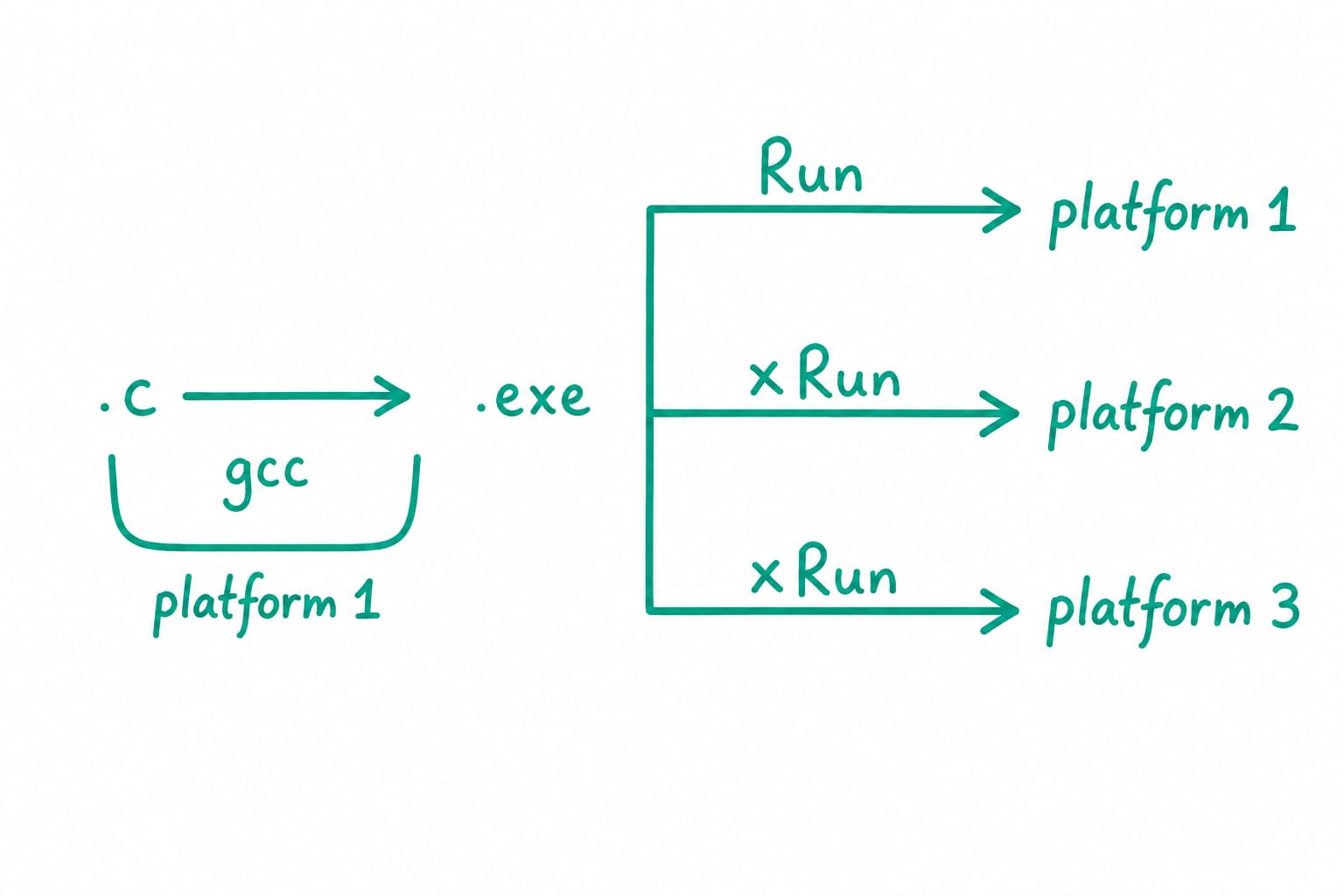 4.6 java