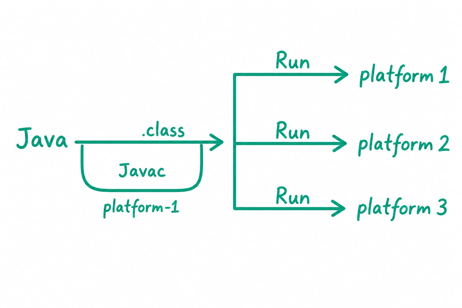 9.4 java