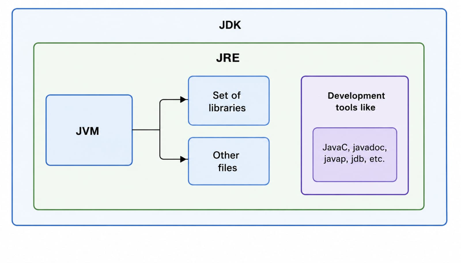 java 4.1