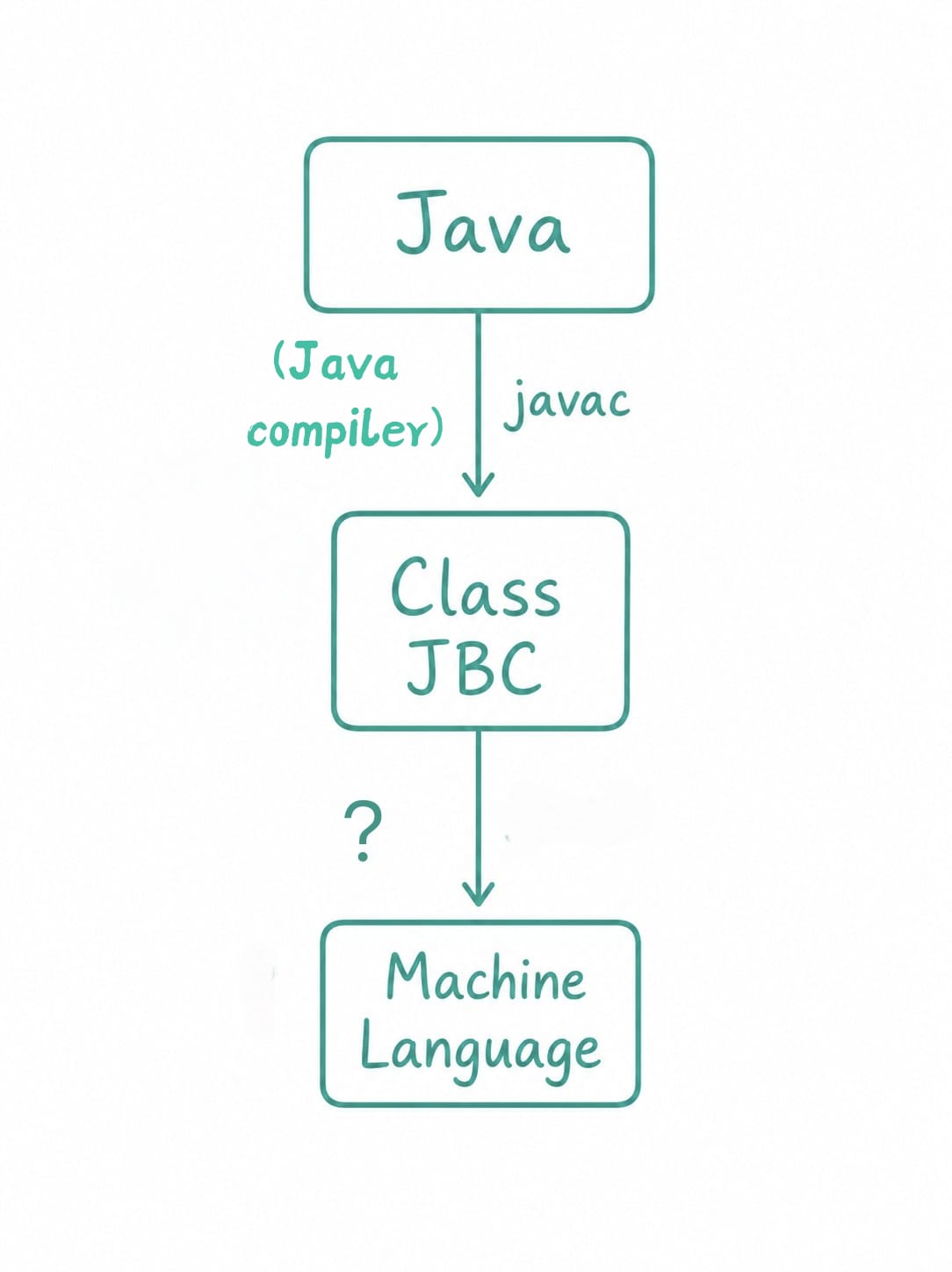 java 4.3