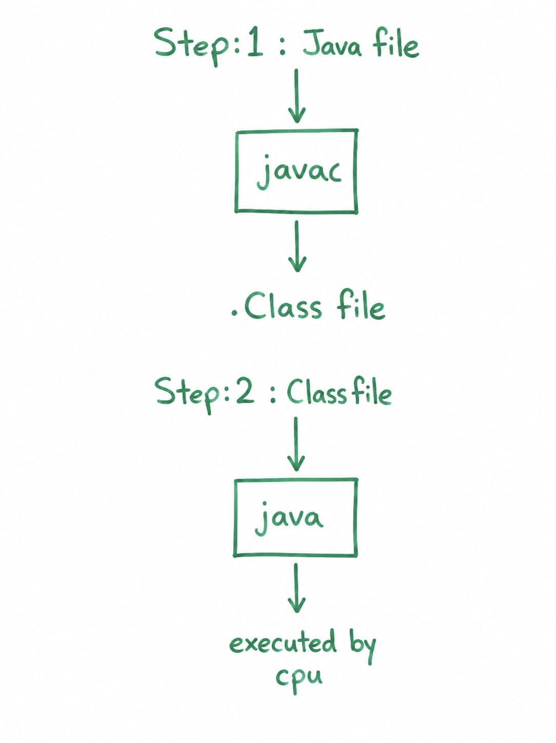 javsa 4.2