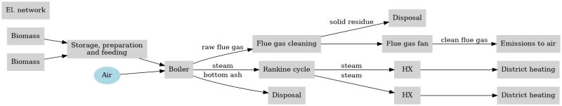 Chp Modelling Detailed Model Documentation - Landscape Images - Incredible HD Collection