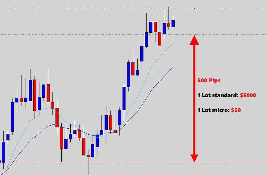 Hindari Beberapa Kesalahan Pada Saat Take Profit Dengan Stop Loss
