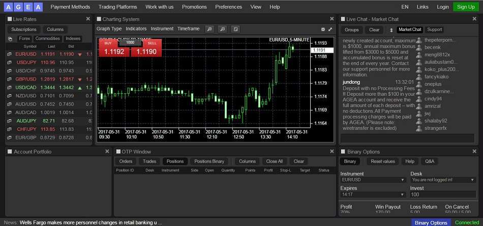 Mengenal Berbagai Jenis Forex Trading