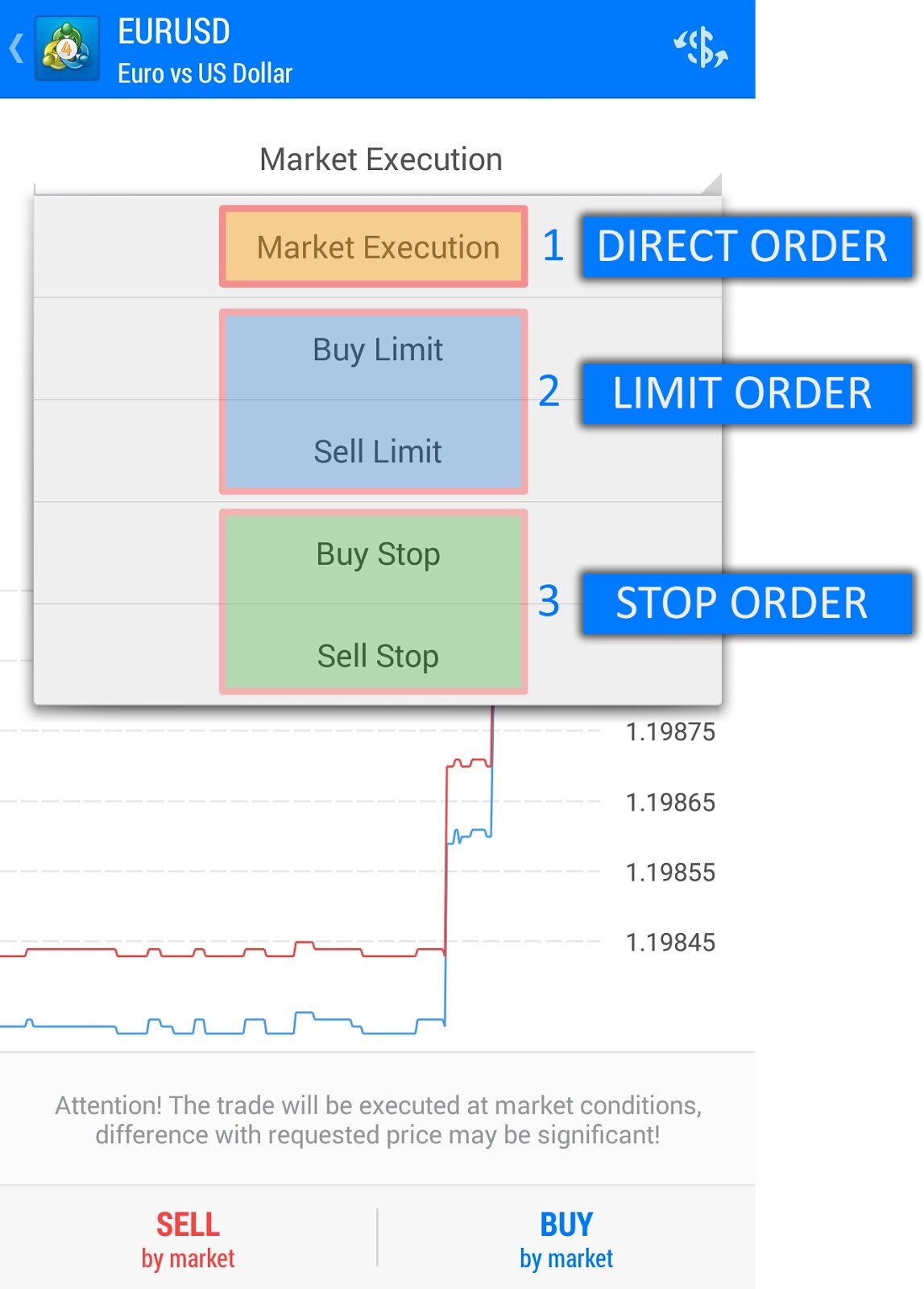 3 Jenis Order Pada Trading Forex