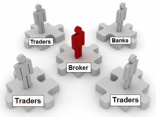 Tips Memilih Broker Forex
