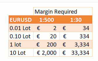 Batas Margin Required Dengan Ketentuan Baru Dari ESMA