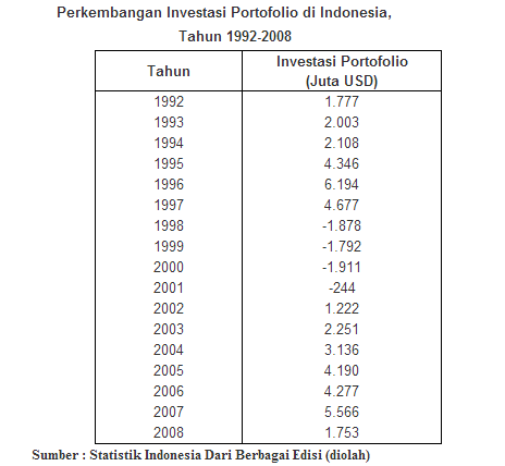 Memilih Portfolio Keuangan Hedging 1