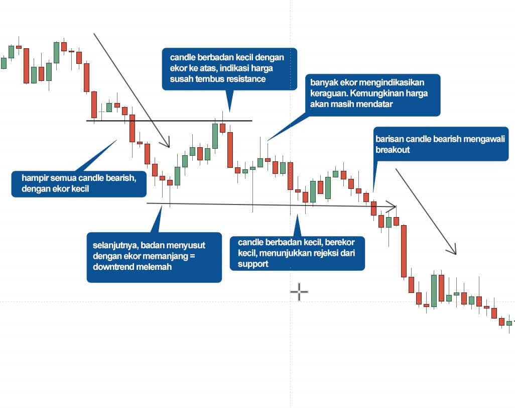 Tips Trading Jitu Tanpa Menggunakan Teknik Analisa Pasar